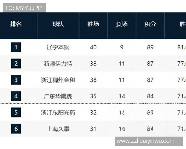 CBA新疆队与广夏队激战正酣谁能在这场对决中笑到最后